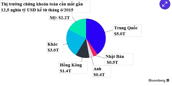 Goldman Sachs: Trung Quoc chi gan 236 ty USD de giai cuu chung khoan